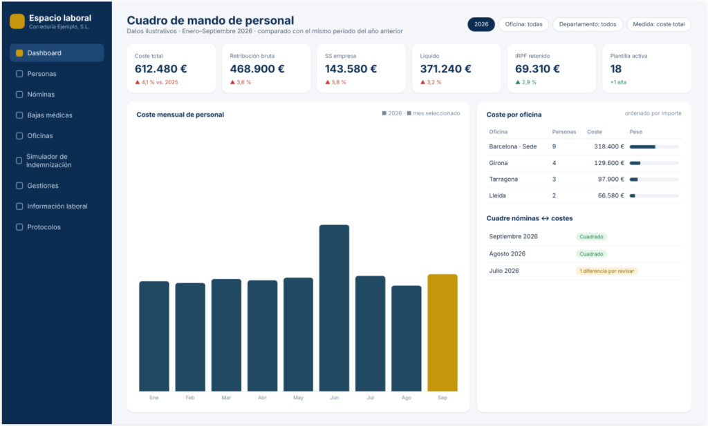 rrhh-dashboard-ilustrativo-hd Cuadro de mando laboral del Servicio Premium RRHH (imagen ilustrativa)